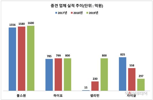 아시아투데이