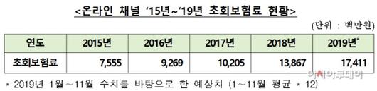 아시아투데이