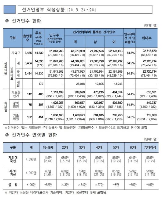 아시아투데이