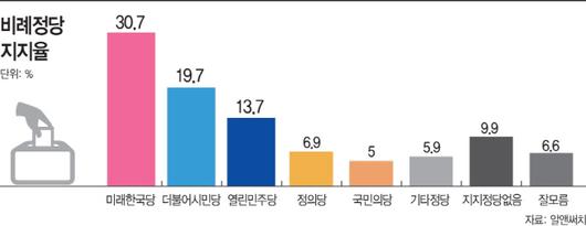 아시아투데이