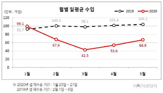 아시아투데이