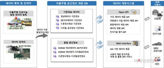 아시아투데이