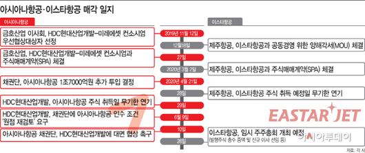 아시아투데이