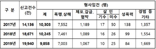 아시아투데이