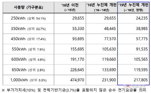 아시아투데이