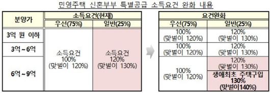 아시아투데이