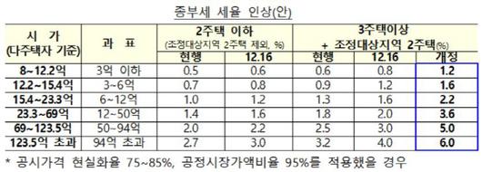 아시아투데이