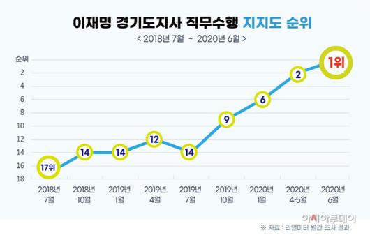 아시아투데이