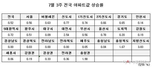 아시아투데이