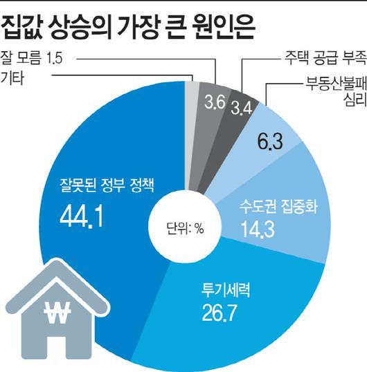 아시아투데이