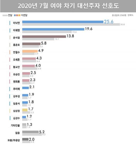 아시아투데이