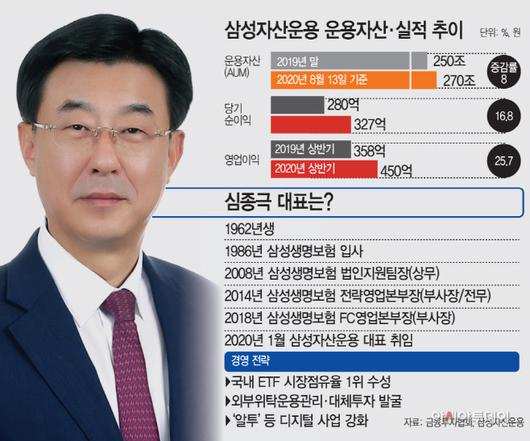 아시아투데이