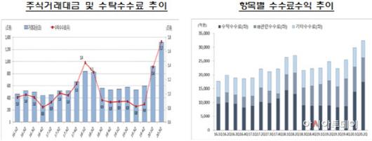 아시아투데이