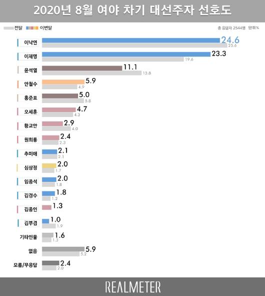 아시아투데이