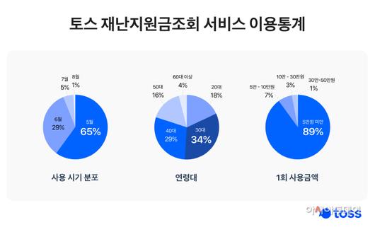 아시아투데이