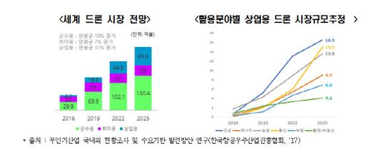 아시아투데이