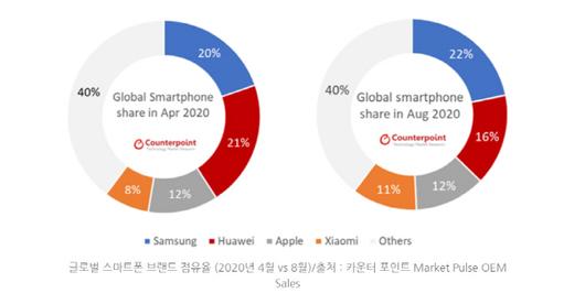 아시아투데이