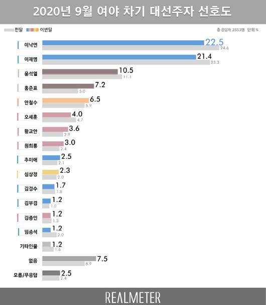 아시아투데이