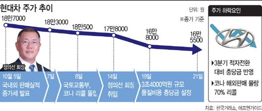 아시아투데이