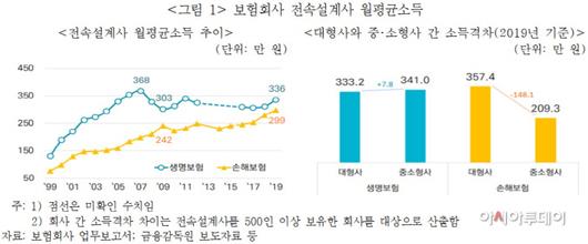 아시아투데이