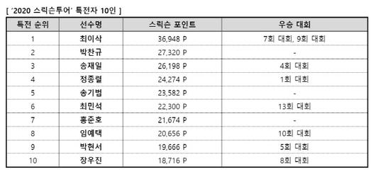 아시아투데이