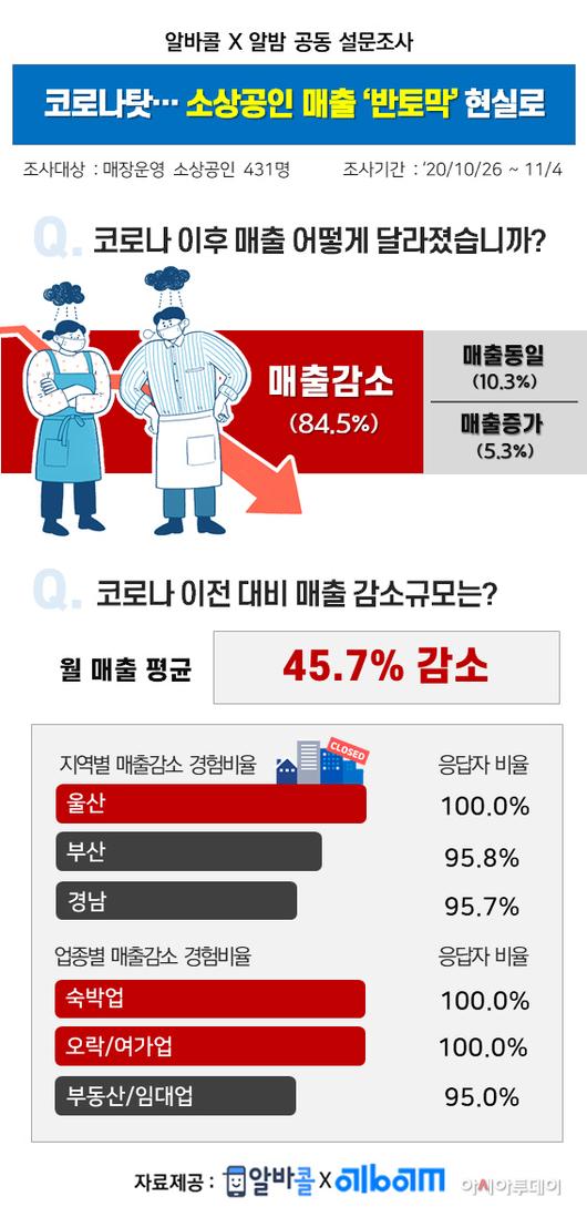 아시아투데이