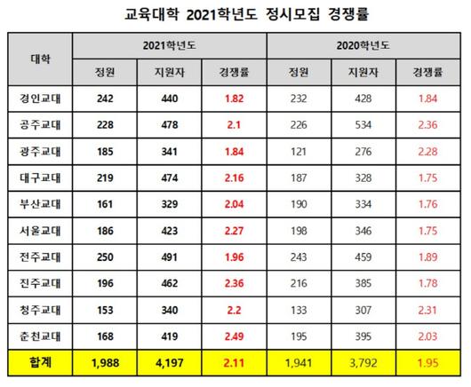 아시아투데이