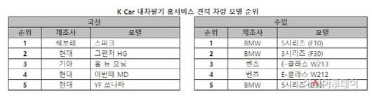 아시아투데이