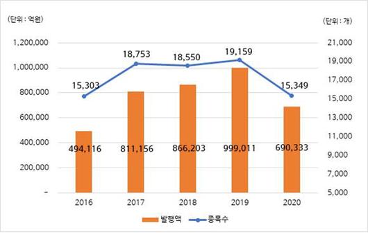 아시아투데이