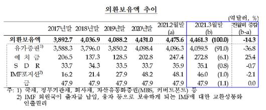 아시아투데이