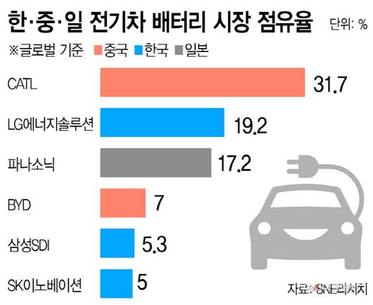 아시아투데이