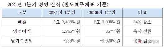 아시아투데이