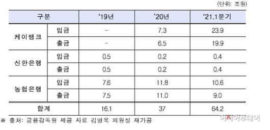 아시아투데이