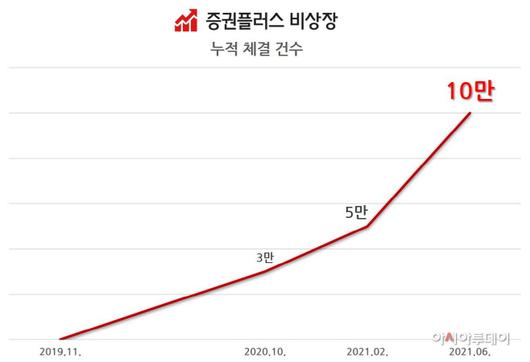 아시아투데이