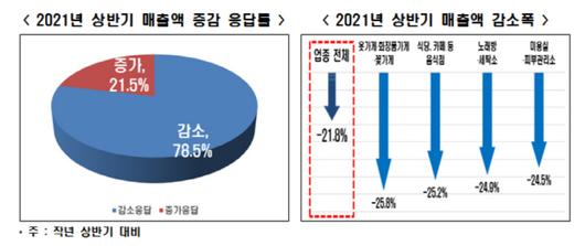 아시아투데이