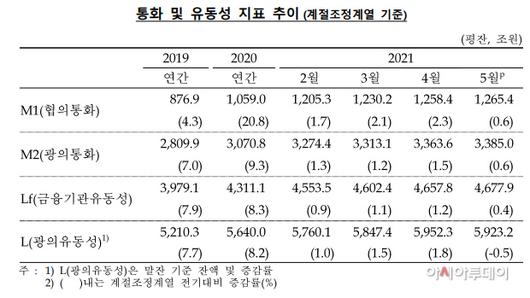 아시아투데이