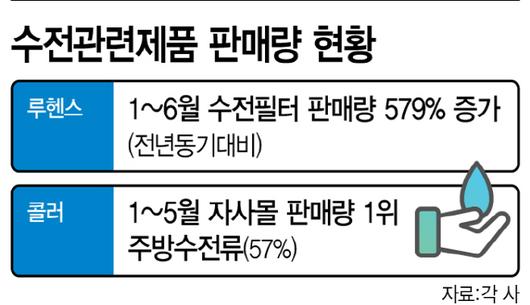 아시아투데이