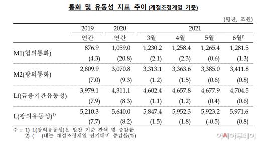 아시아투데이