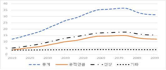 아시아투데이