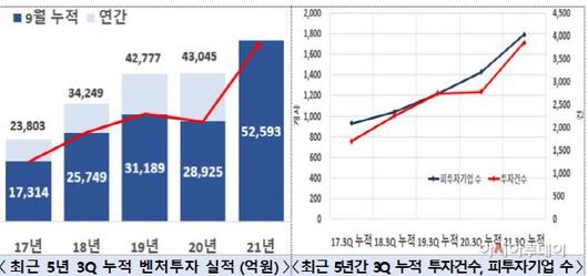 아시아투데이