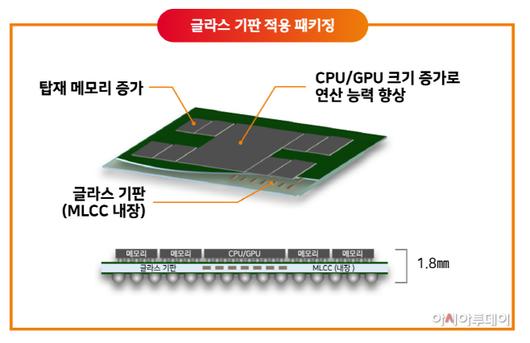 아시아투데이