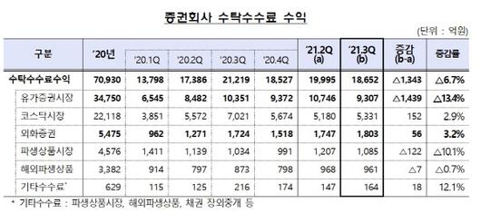 아시아투데이