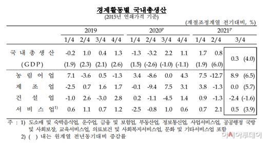 아시아투데이