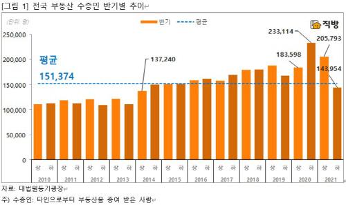 아시아투데이