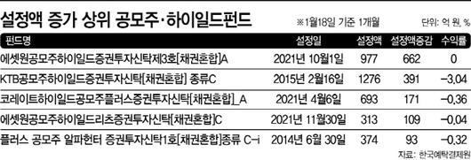 아시아투데이