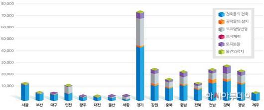 아시아투데이