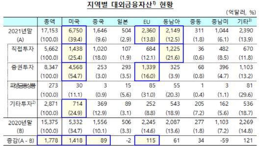 아시아투데이