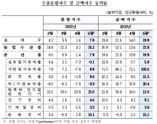 아시아투데이