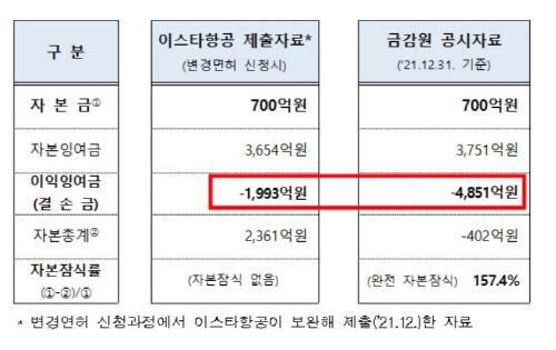 아시아투데이