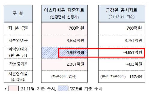 아시아투데이